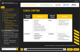 Sport-Related Concussion - Free Access